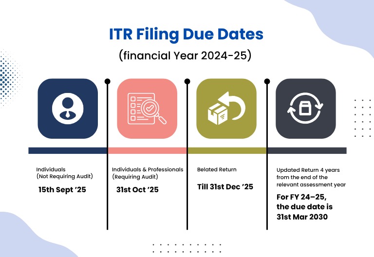 income-tax-filing-due-dates-financial-year