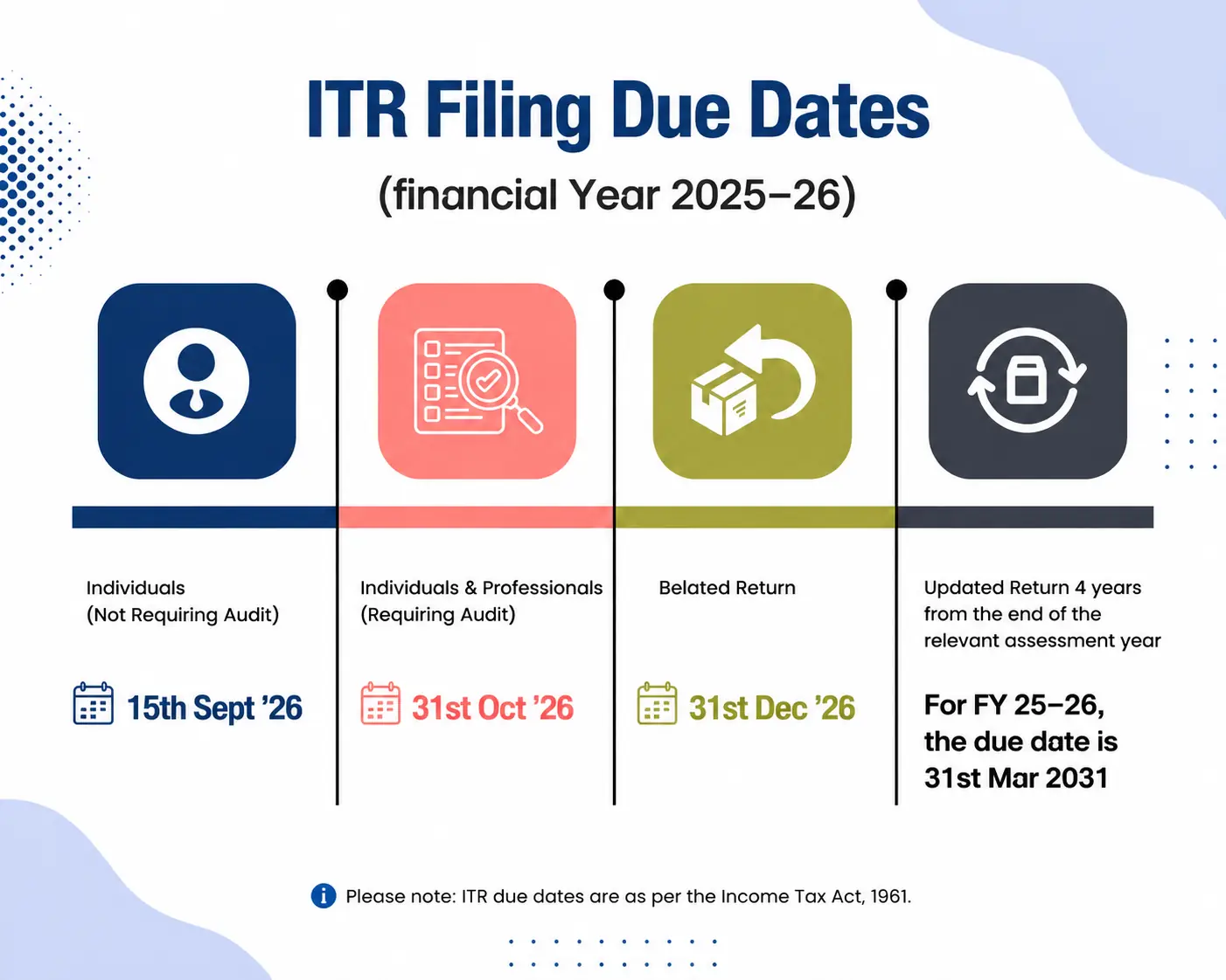 income-tax-filing-due-dates-financial-year